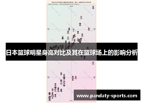 日本篮球明星身高对比及其在篮球场上的影响分析